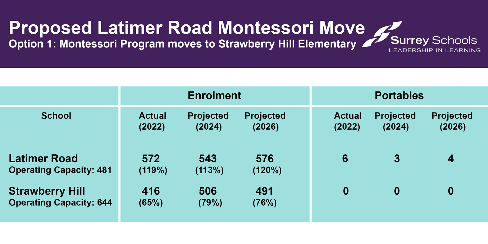 Latimer Road Elementary Montessori Program Move 2023